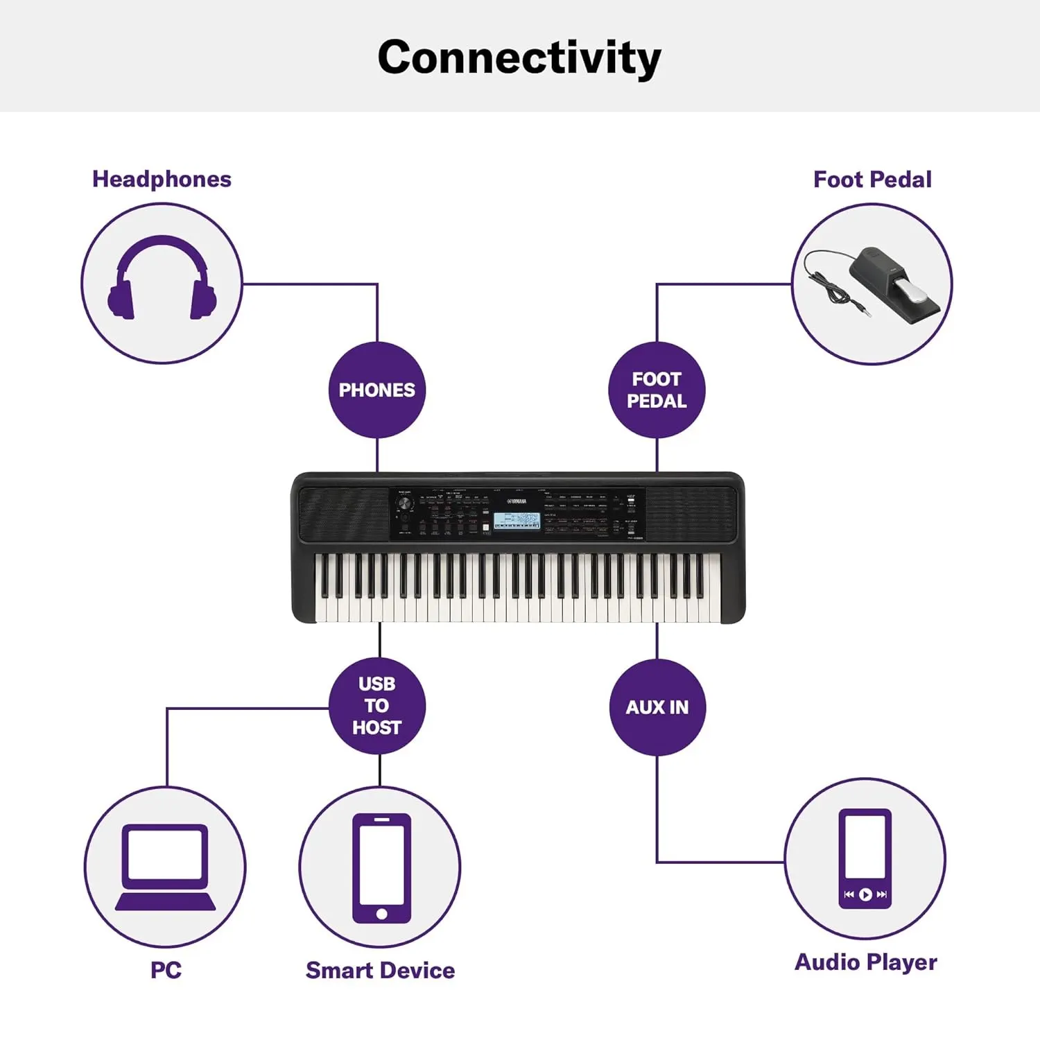 Yamaha Portable Keyboard With 61 Keys - PSR-E383